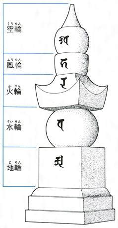 五輪塔的作用|五輪塔及曼荼羅的妙用—不可不知的空海法師（七）